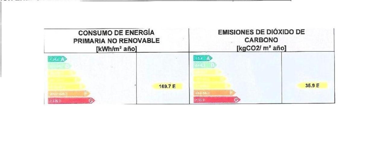 Apartamento Centrico